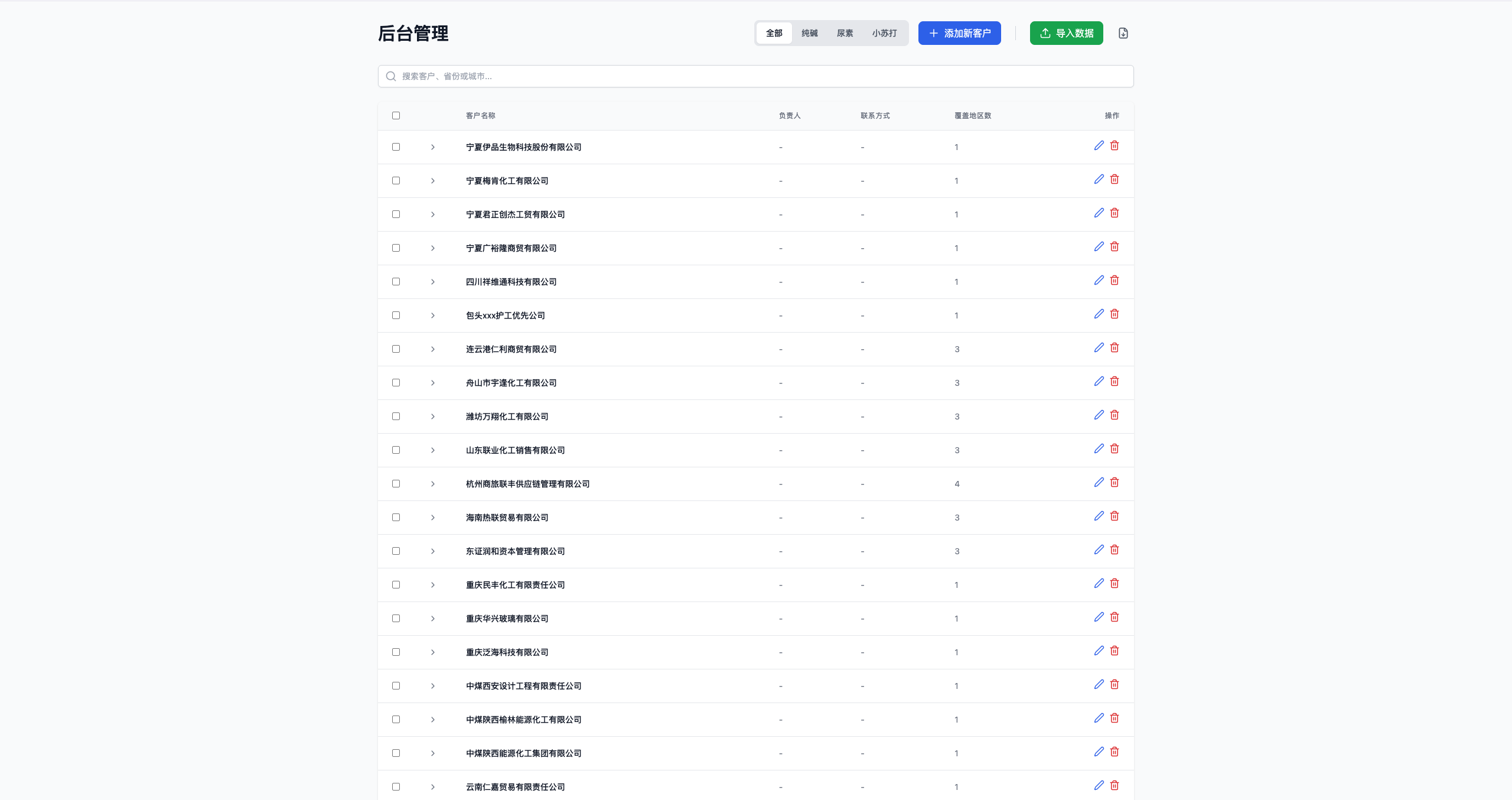 管理后台 · 客户表格 + 批量操作