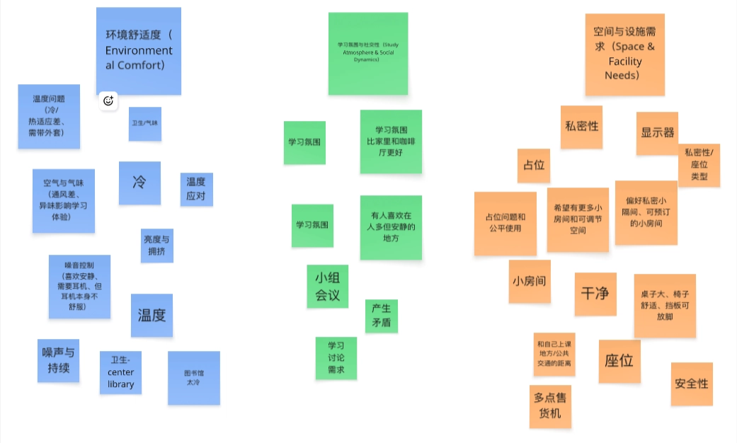 亲和图分析过程