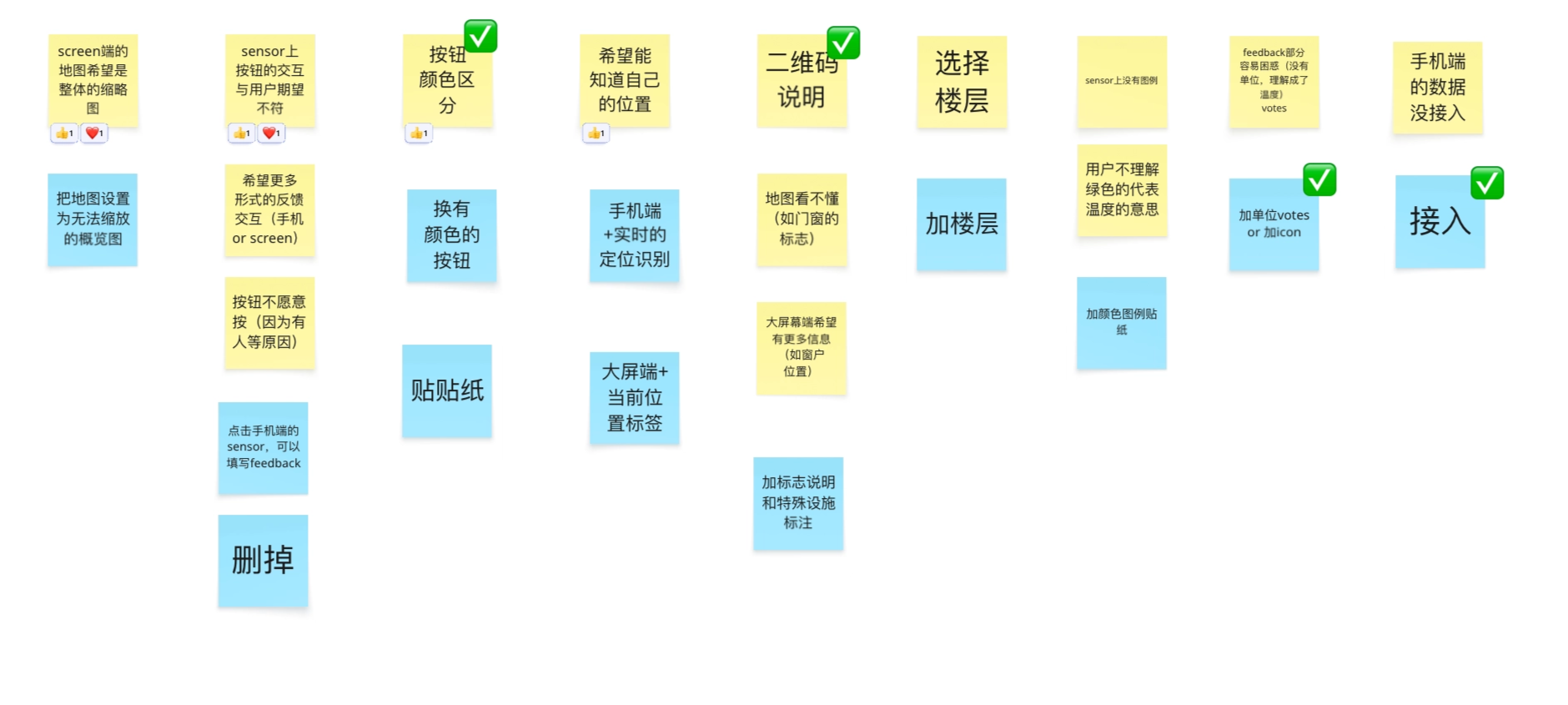 Prototype 2 用户测试结果